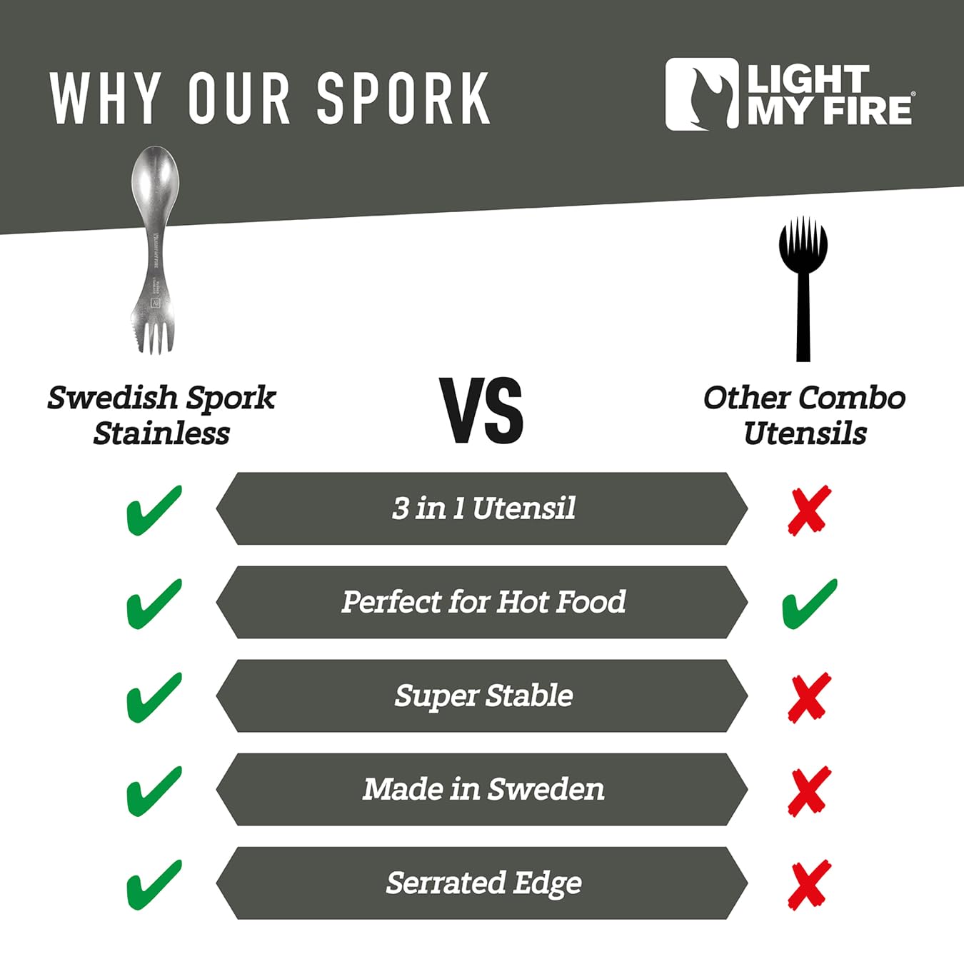 Light My Fire Sporks Stainless Steel (18/8) Camping Spork, Unbreakable Fork Spoon Knife Set