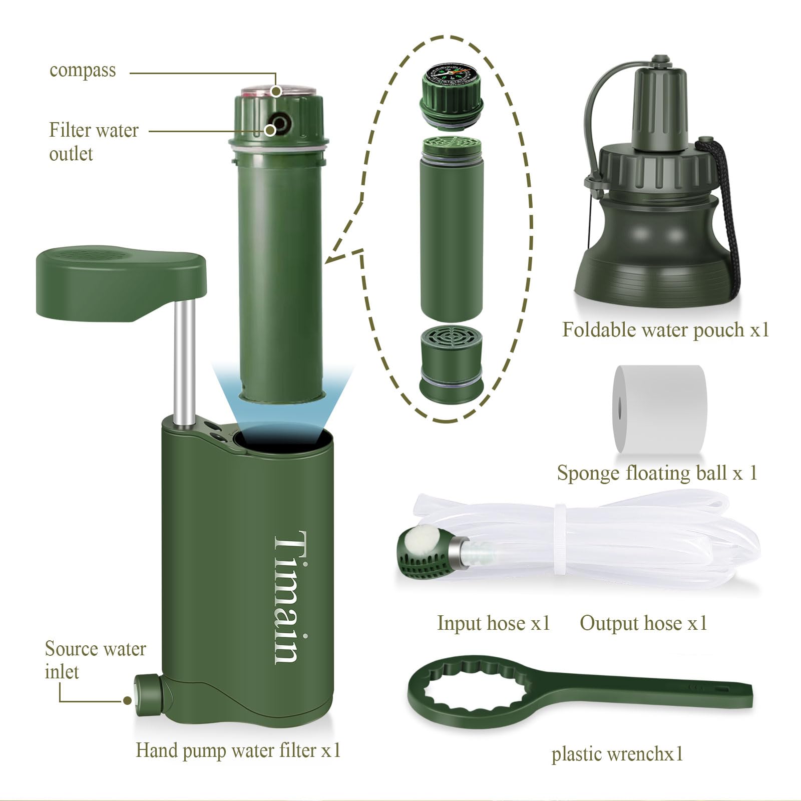 Timain Outdoor Portable Water Filter Pump,Water Filtration Systems,Perfect for Travel,Camping