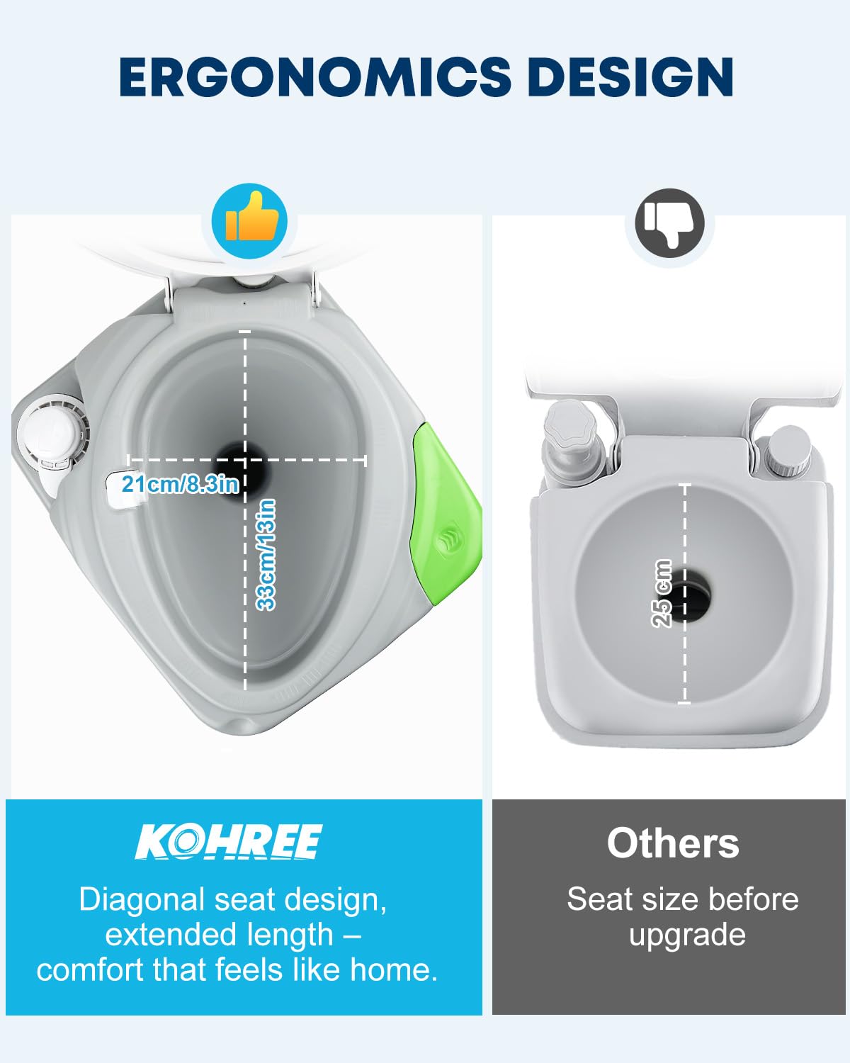 Kohree 5.8 Gal Camping Toilet for Adults with Diagonal Elongated Bowl Seat