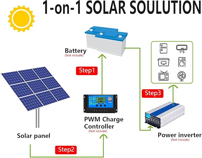 ODF 100w Solar Panel, Monocrystalline Photovoltaic Panel Modules Solar Panels Charge 12 Volt Batteries and are Suitable for caravans, campervans, motorhomes, caravans and Other Off-Grid Applications.