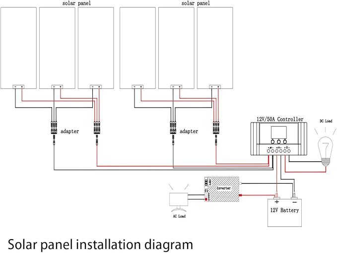 XINPUGUANG Flexible Solar Panel 6pcs 100W 12V Monocrystalline 600W Solar Kit 50A Charge Controller Extension Cable Battery Cable Off-Grid for RV Boat Cabin Tent Car (600W-1)