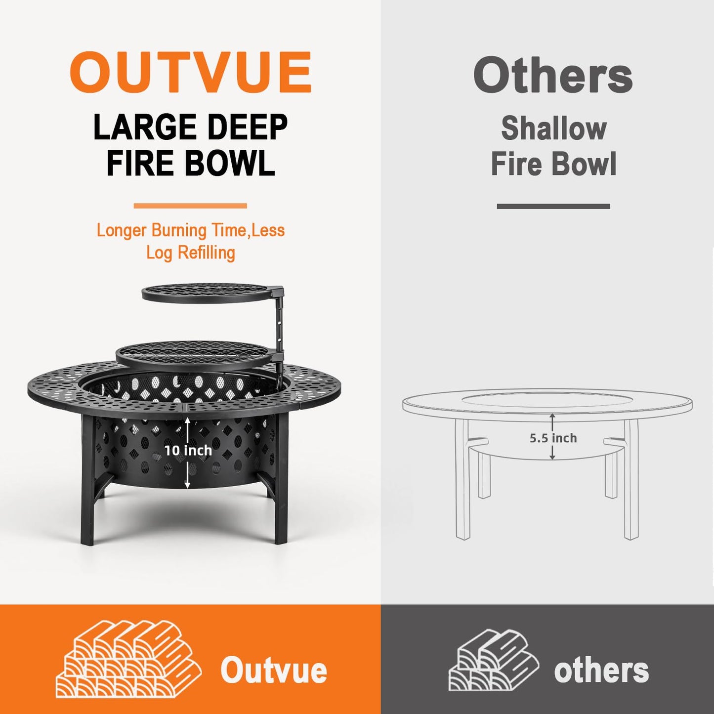 OutVue 36 Inch Fire Pit with 2 Grills,Wood Burning Fire Pits for Outside