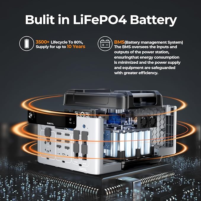 OUKITEL P2001 Plus 2400W/2048Wh Solar power station,2400W Solar Generator with 500W Solar Panels, 1800W Super Fast Charging, Emergency Power Station for Home, Camping, Outdoor