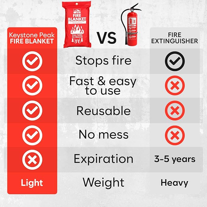 KP Emergency Fire Blanket - 4 Pack 40??x 40????Fire Suppression Blanket for Kitchen, Home & Emergency Use