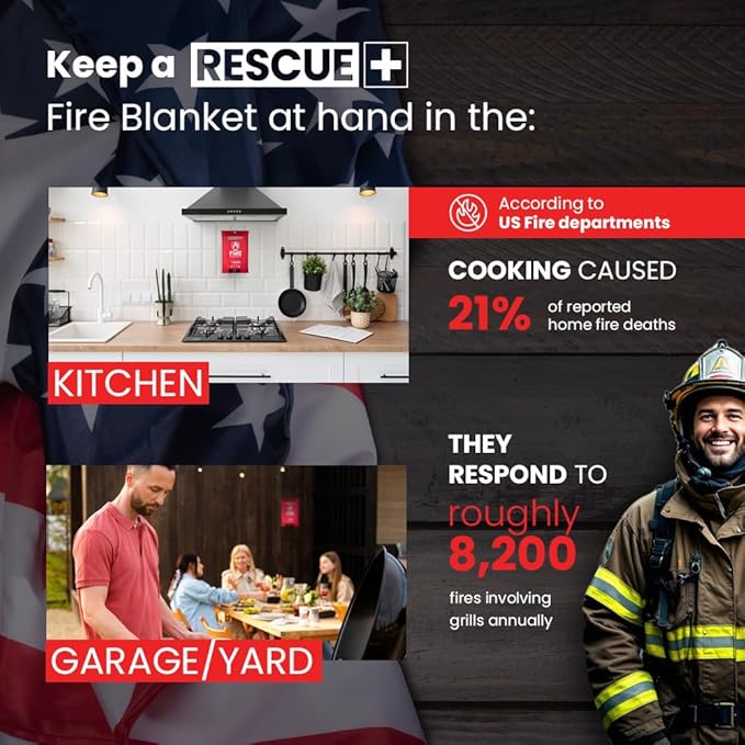 Rescue+ Emergency Fire Blanket for Home, Kitchen, Workplace & Travel, 40??x 40??Fiberglass Flame Retardant Safety Blanket, Fire Suppression for House, Camping, Car Emergencies - Pack of 4