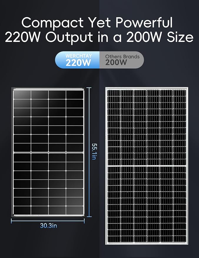 1100 Watt Solar Panel,25.4% High Efficiency Perovskite Solar Cells,10BB Hidden Busbar Technology,12v/24v Solar Panels for Off-Grid Systems, RV, Boat, Cabin, Backup Power