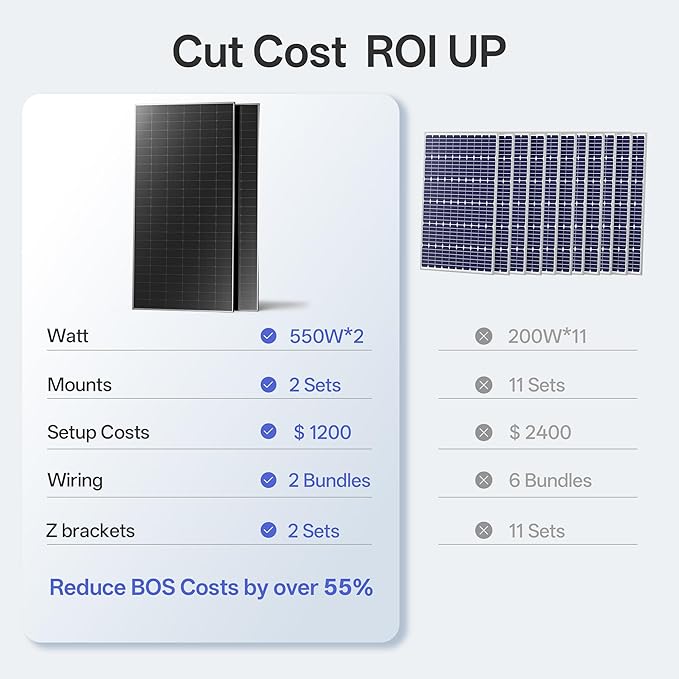 JJN 550 Watt Bifacial Solar Panels 2PCS,12/24/48 Volt Solar Panel,Monocrystalline 1100 Watt for Homes Rooftop Farm RV and Off-Grid Applications