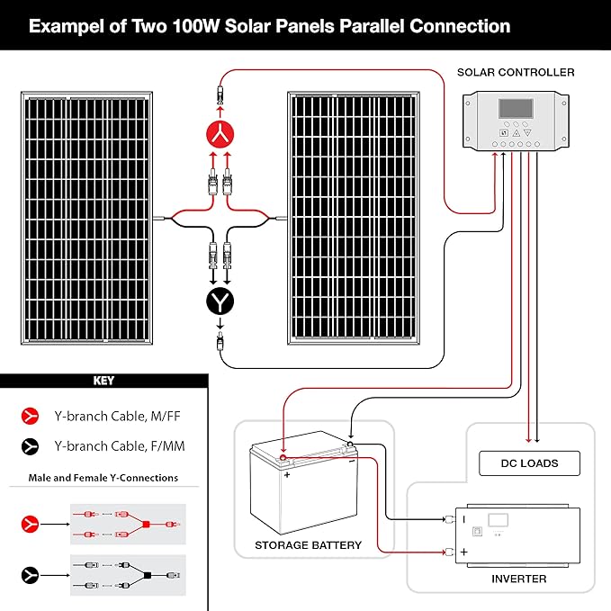 2-Pack ExpertPower 100 Watt 12 Volt Monocrystalline Solar Panel, Compact Design 35.43 x 22.83 x 1.18 in, High Efficiency Module PV Power for Battery Charging Boat, Caravan, RV, Off Grid Applications