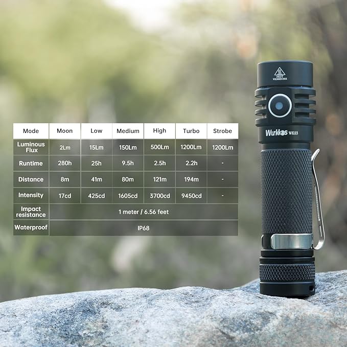 Wurkkos WK03 LED Flashlight, Pocket Flashlight with Magnet, Small Flashlight Rechargeable, Mini Flashlight with 6 Modes, IP68 Waterproof, High CRI 519A LED, EDC Flash Light for Camping(Black)