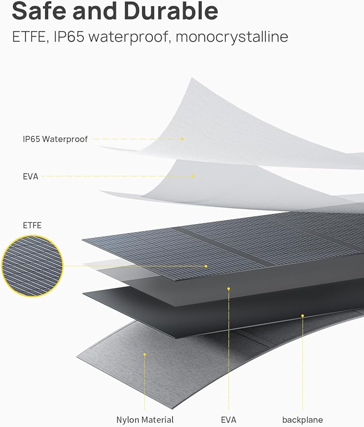 AFERIY 200W Portable Solar Panel for Power Station, 23% Conversion Efficiency Foldable Solar Charger with Adjustable Kickstand, ETFE IP65 Waterproof Solar Panels for Outdoor Camping, RV, Emergency