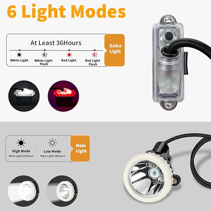Rechargeable Mining Headlight, 1+2 LED Super Bright Cap Lamp, Explosion Proof Waterproof Hard Hat Headlamp, Durable Miner Flashlight for Underground Work, Hunting, Camping, Hiking, Fishing