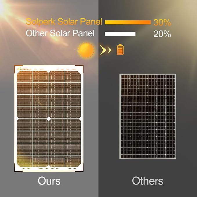 SOLPERK 30W Solar Battery Charger Solar Battery Maintainer + Upgrade 10A MPPT Charge Controller + Adjustable Mount Bracket for Car RV Boat Motorcycleï¼?2V Waterproof Solar Panel Kit Trickle Charging