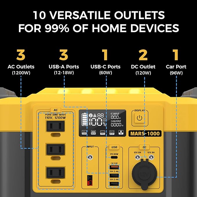 Lipower Solar Generator, 1120Wh Power Station 3 * 1000W AC Outlets(2000W peak), 60W USB-C Output, Generator for Camping, CPAP, Home Backup-Yellow