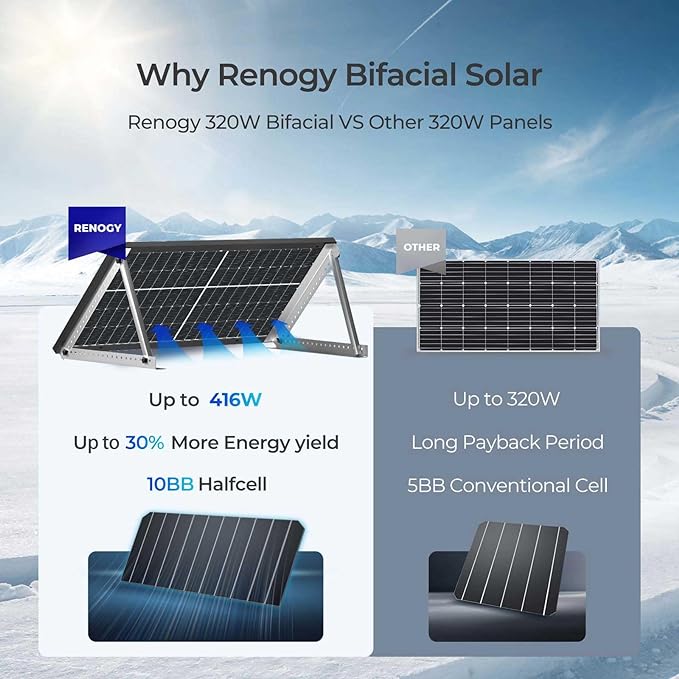 Renogy Bifacial 4pcs 320 Watt Solar Panels 12/24 Volt Monocrystalline PV Power Charger On/Off-Grid 1280W Supplies for Rooftop Charging Station Farm Yacht and Other Off-Grid Applications (Pack of 4)