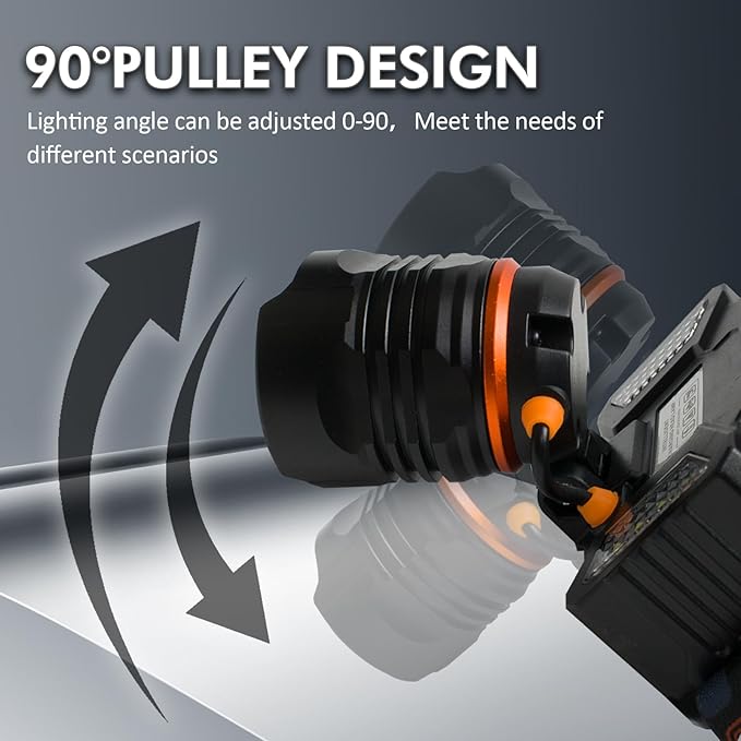 Headlamp，USB Rechargeable LED Head Mounted lampï¼?Super Bright Headlight Flashlight?”—Four Lighting Modes，Suitable for Night Work, Camping, etc