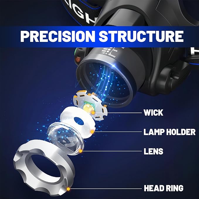 Headlamp 2 PCS, 90° Vertical Angle Adjustment Head Lamp,Ultra Bright 1000LM LED Headlamp Rechargeable,Variable Zoom