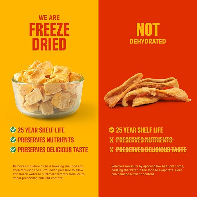 Freeze-Dried Mangoes ??#10 Can | 25-Year Shelf Life | Emergency Food Storage & Snacking