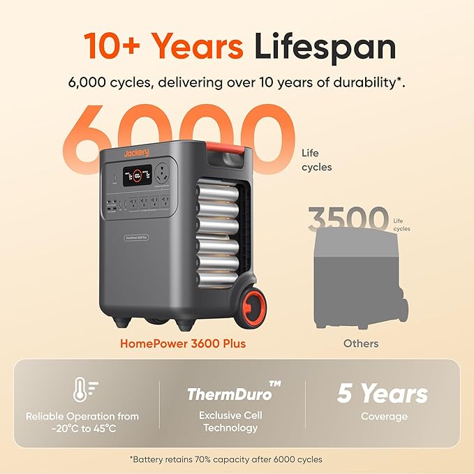 Jackery HomePower 3600 Plus Portable Power Station with 2x 200W Solar Panels, 3600W AC Output, 3584Wh LFP Solar Generator, Expandable up to 43kWh, Essential Home Backup for Home Use, Emergencies, RV