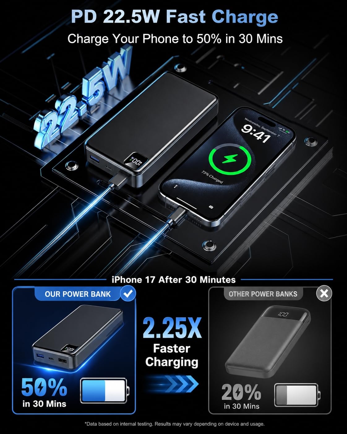 Portable Charger 56800mAh, 22.5W Fast Charging Power Bank with LED Display