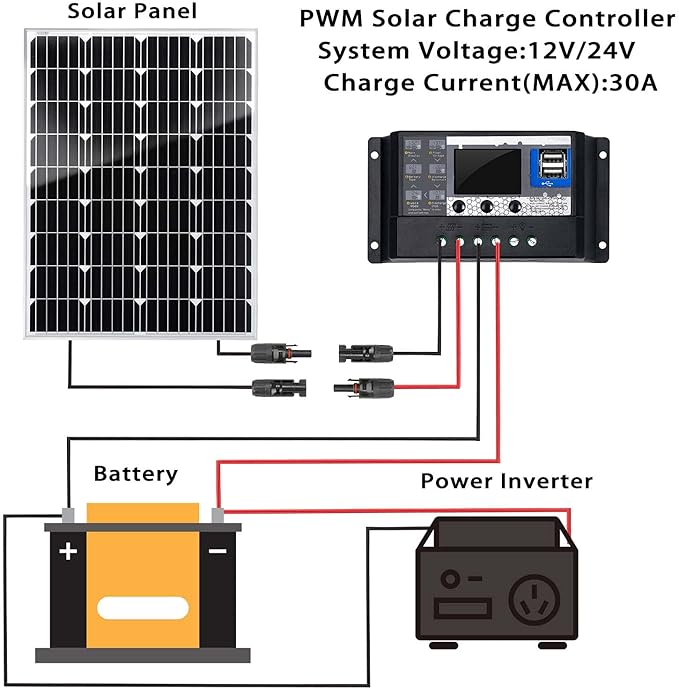 100W 12V Monocrystalline Solar Panel Kit, with 30A 12V/24V PWM Charge Controller for Outdoor RV Boat Trailer Camper Marine Off-Grid Home (100 Watt with Accessories)