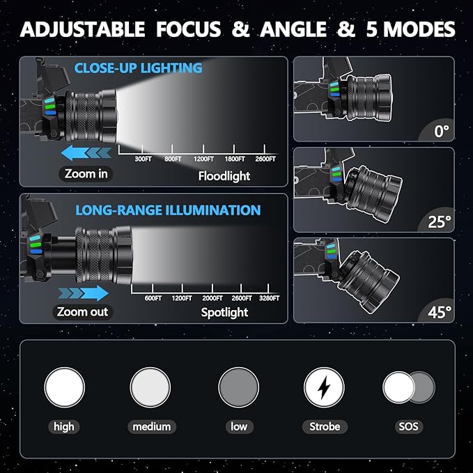 High Lumens Headlamp Rechargeable 4000 Super Bright LED Head Lamp Battery Powered,12 Modes Waterproof Headlight Zoomable Digital Display Headlamps for Hardhat Hunting Camping Hiking Fishing