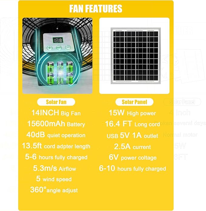 14 Inch Portable Rechargeable Fan,15600mAh Battery Powered,Camping Fan with Solar Panel,360 Vertical Tilt,Solar Powered Fan for Outside,Travel,Chicken Coop,Dog House,Shed,Greenhouse