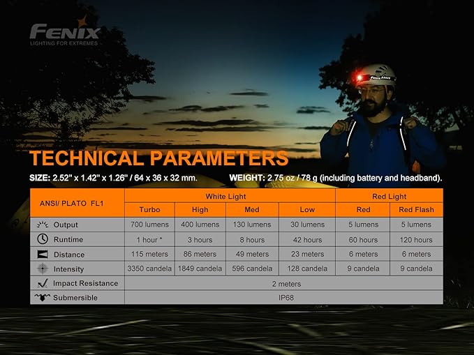 fenix HM50R v2.0 Headlamp, 700 Lumen USB-C Rechargeable Lightweight with White/Red Light, with Lumentac Organizer