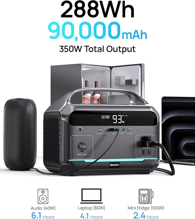 Portable Power Station, 288Wh (90,000mAh) LiFePO4 Battery, 350W (600W Peak) Power Bank with AC Outlet, 8.2LB Fast Charing Mini Solar Generator for Outdoor Camping and Emergency (Solar Optional)