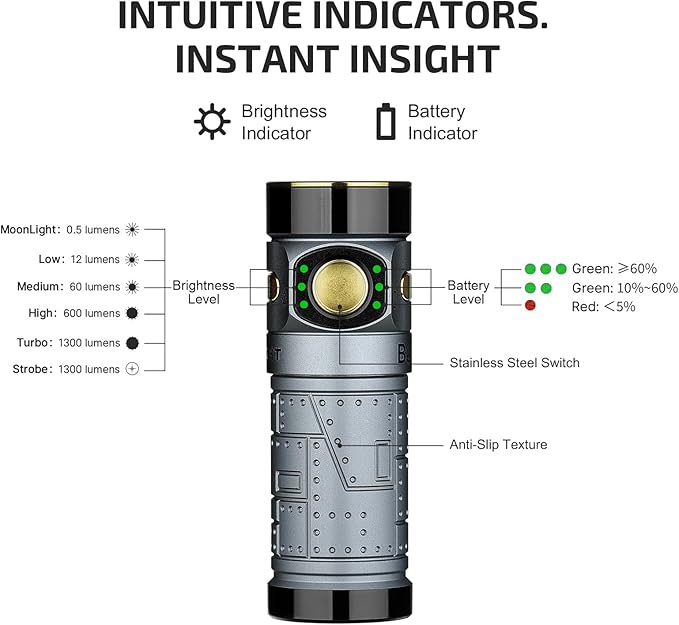 OLIGHT Baton4 Rechargeable EDC Flashlight, LED Pocket Light 1300 Lumens with Magnetic Charging Cable, 6 Modes, IPX8 Waterproof for Home, Camping and Emergency (Fighter Pilot)