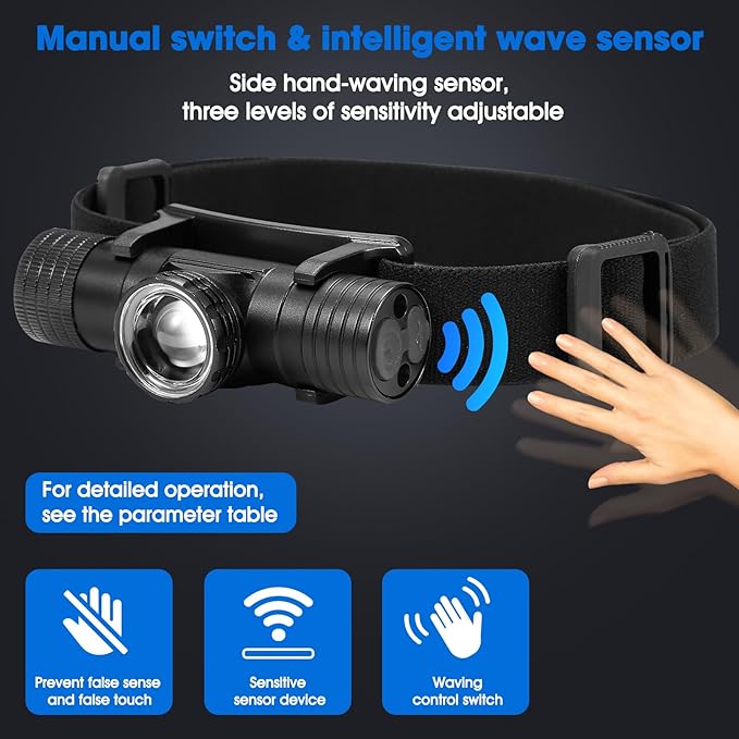 2 Pack 2200 mAh USB-C Rechargeable Dual Power Headlamp with Twist Focus Beam and Magnetic Base Manual & Gesture Sensing Control-Black