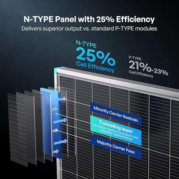 200W Solar Panel N-Type 16BB, 2PCS 12V RV Solar Panel 100 Watt, 25% High Efficiency, Monocrystalline PV Module Solar Charger for Roof Boat Camping Van Trailer Cabin Off-Grid Applications