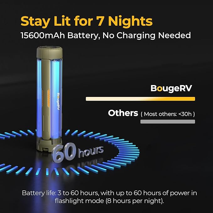 BougeRV Upgraded Telescopic Camping Light, 15600mAh Rotatable Electric Lantern, Collapsible Outdoor Light, Cordless Flashlight, Waterproof, Tent Lamp for Camping, Emergency, Hiking, Outdoor