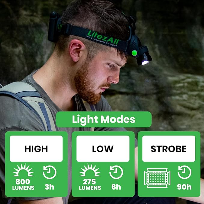 LitezAll LED Headlamp Work Light, 800 Lumen Adjustable Battery Powered Head lamp with 3 Modes, Weather Resistant Head Lamps Flashlight for Camping, Running, Hiking, Hard Hats ??Batteries Included
