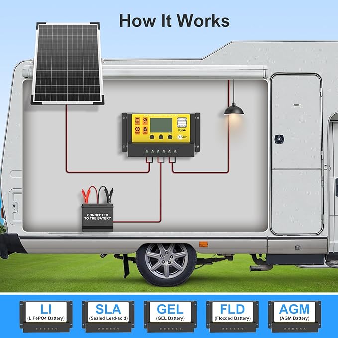 15W 12V Solar Panel Kit, High Efficiency Solar Trickle Charger & Solar Battery Maintainer + Intelligent Charge Controller, Solar Battery Trickle Charger Maintainer for Boat Car RV Motorcycle