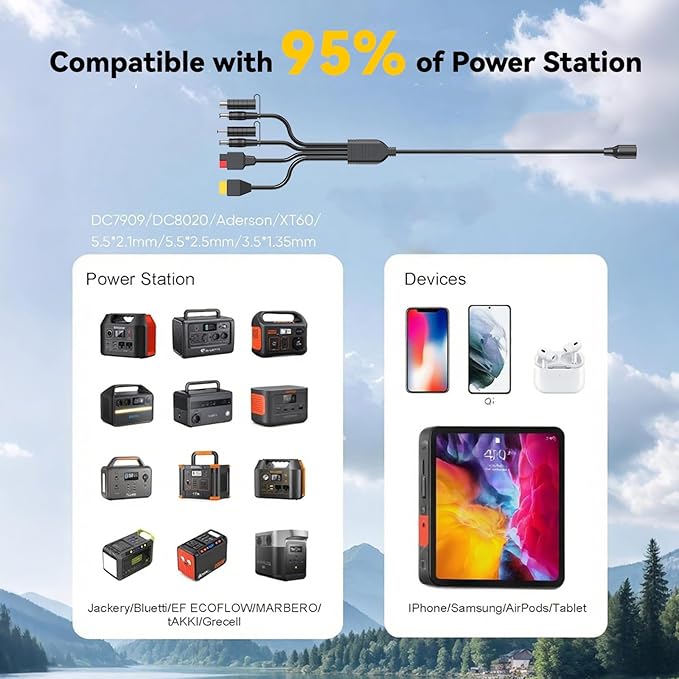 100W Bifacial Portable Solar Panel, Bend Resistant Foldable Solar Panel 100Watt 22V Monocrystalline Solar Charger for Power Station, IP67 Waterproof for Outdoor Camping Van RV Trip