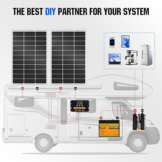 ECO-WORTHY 2pcs 100 Watt Solar Panels Monocrystalline Solar Panel for 12V/24V Battery RV Marine Boat and Other Off-Grid Applications, 2-Pack 100W