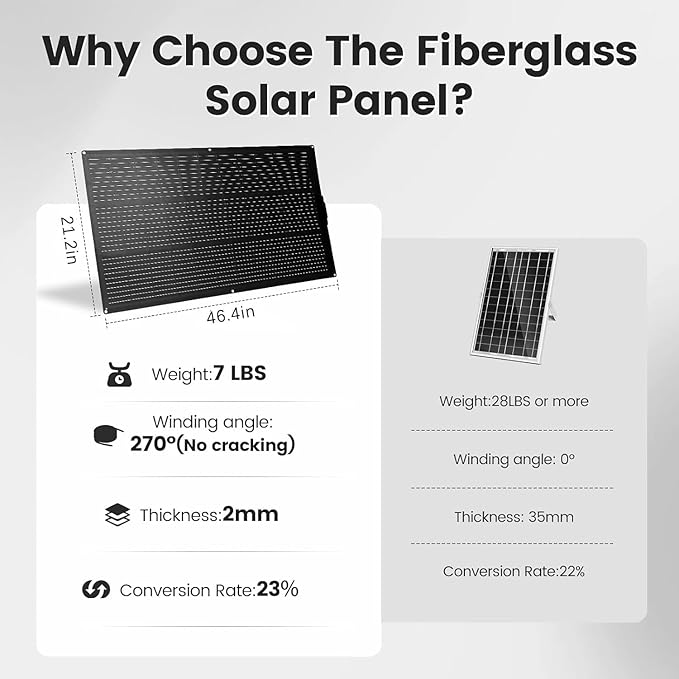 800 WattFlexible Solar Panel,2pcs 400 Watt Monocrystalline Solar Panel kit 10BB High Efficiency Module PV Power for 12-24V Battery Charging Car Battery Camper.