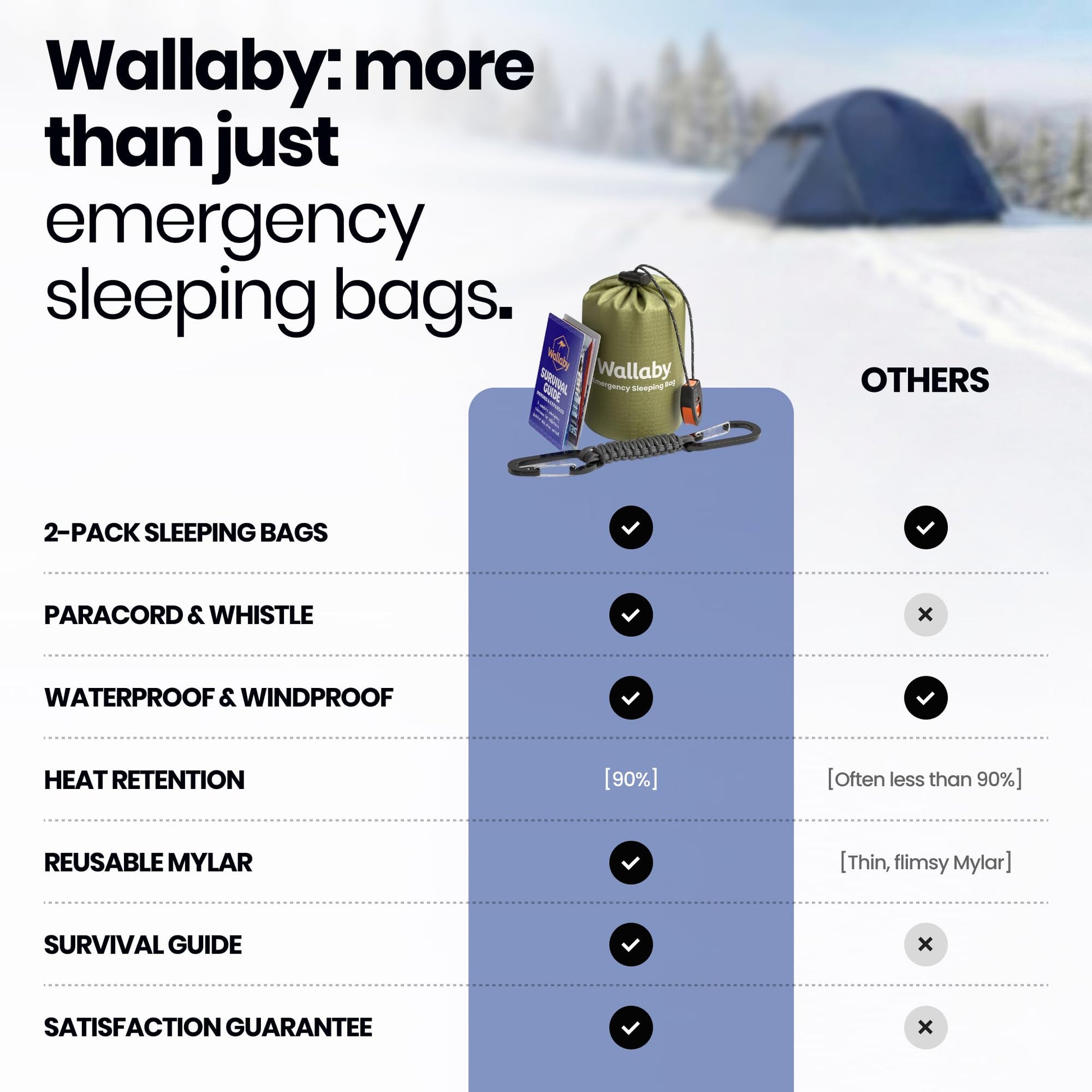 Wallaby 2-Pack Emergency Mylar Sleeping Bags with Nylon Pouches, Whistle Pull & Paracord with