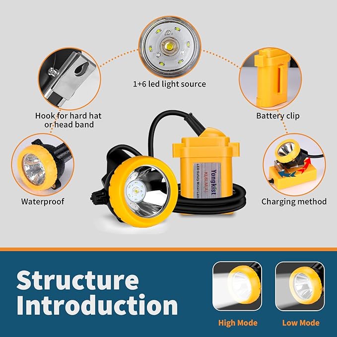 Safety Mining Headlight, Rechargeable & Waterproof, High Power LED Light Source, Cordless & Adjustable, Suitable for Outdoor Activities