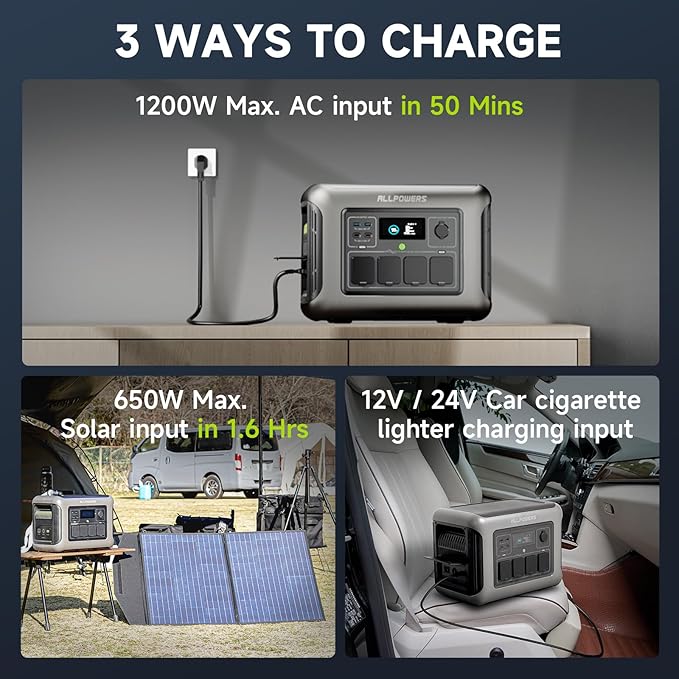 [2025 New Model] ALLPOWERS R1500 LITE Portable Power Station, 1056Wh LiFePO4 Battery Backup w/ 4 1600W (3200W peak) AC Outlets, 0-80% in 40 Min, 35dB UPS Solar Generator for Camping, RV, Home Use