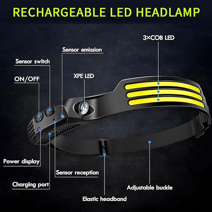10Pack LED Headlamp Rechargeable with 3 Led Strip, 230° Wide Beam Head Lamp for Forehead, 6Mode Hard Hat Light for Adults, Flashlight for Work, Hiking, Running, Camping Essentials Gear
