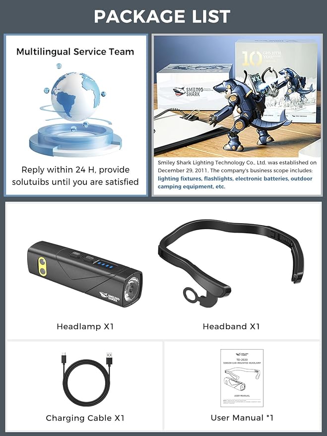 Smiling Shark Headlamp Rechargeable, 2025 New Ear-Mounted LED Head Lamp 1000 Lumen with Motion Sensor & 5 Modes in White and Red Light Headband Flashlight for Adults Camping Hiking Running Repairs