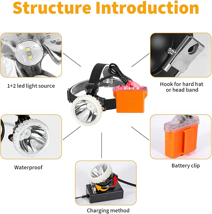 Super Bright Rechargeable Mining Headlamp, 1+2 LED Hard Hat Light, Waterproof & Explosion Proof Miner Lamp, Durable Hunting Headlight for Work, Caving, Camping, Hiking, Fishing, Outdoor Search