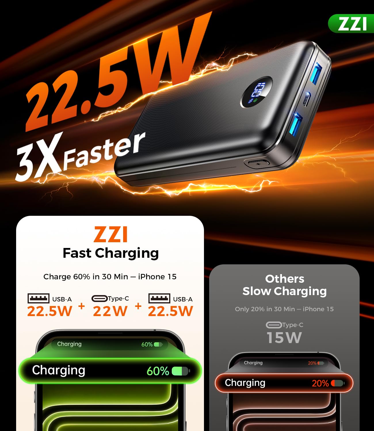ZZI Portable Charger Power Bank 60000mAh, 22.5W PD Fast-Charge Battery Pack