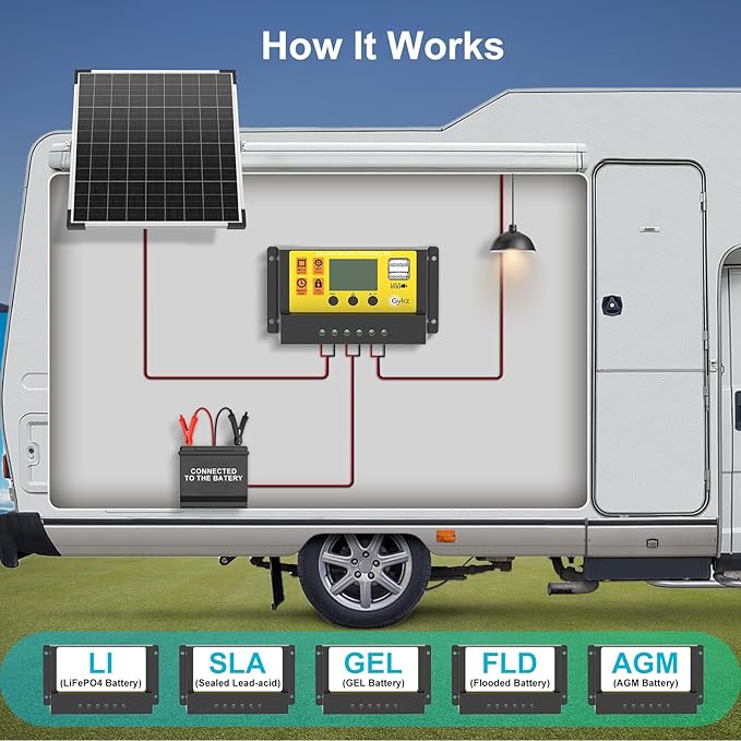 25W 12V Solar Panel Kit, Stability Performance Monocrystalline Solar Battery Maintainer Solar Trickle Charger with Intelligent Controller & Adjustable Mount Bracket, for Car Boat Marine RV Trailer