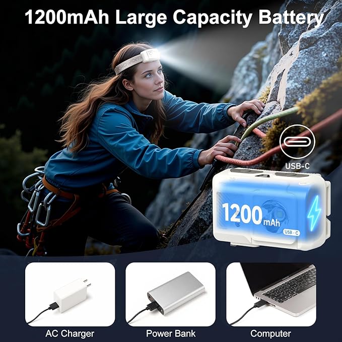 Mini Rechargeable Headlamp Flashlight,Super Bright LED,Sensor Control, 5 Light Settings, IPX5 Waterproof & Lightweight, Ideal for Camping, Running & Hiking Outdoor (2 Pack)