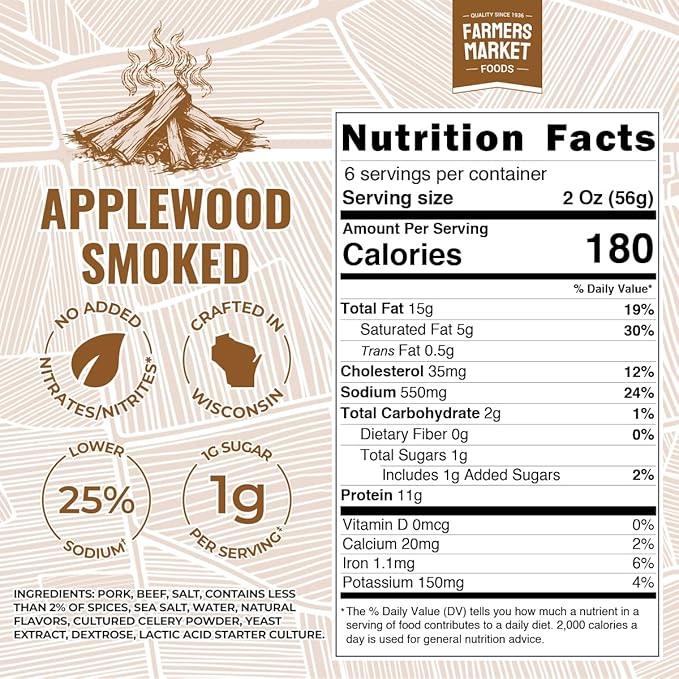 Farmers Market, Gluten Free, Keto, Paleo, Low Sodium, Zero Sugar, Summer Sausage Gift Set, 2-Pack, Applewood Smoked
