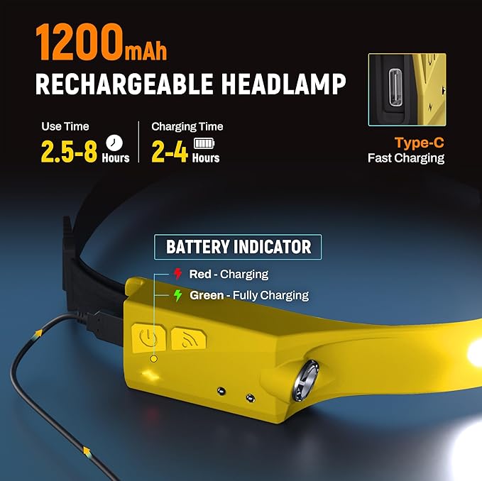EGUKU Headlamp Rechargeable, Rechargeable LED Headlamps 1200Lumens 2 COB 230°Wide Beam Headlight with Motion Sensor Bright 5 Modes Lightweight Waterproof Head Lamp for Outdoor Running, Camping Hiking