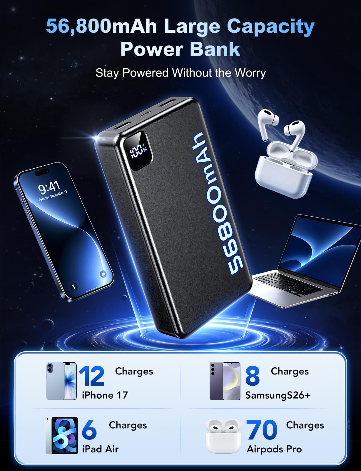 Portable Charger 56800mAh, 22.5W Fast Charging Power Bank with LED Display