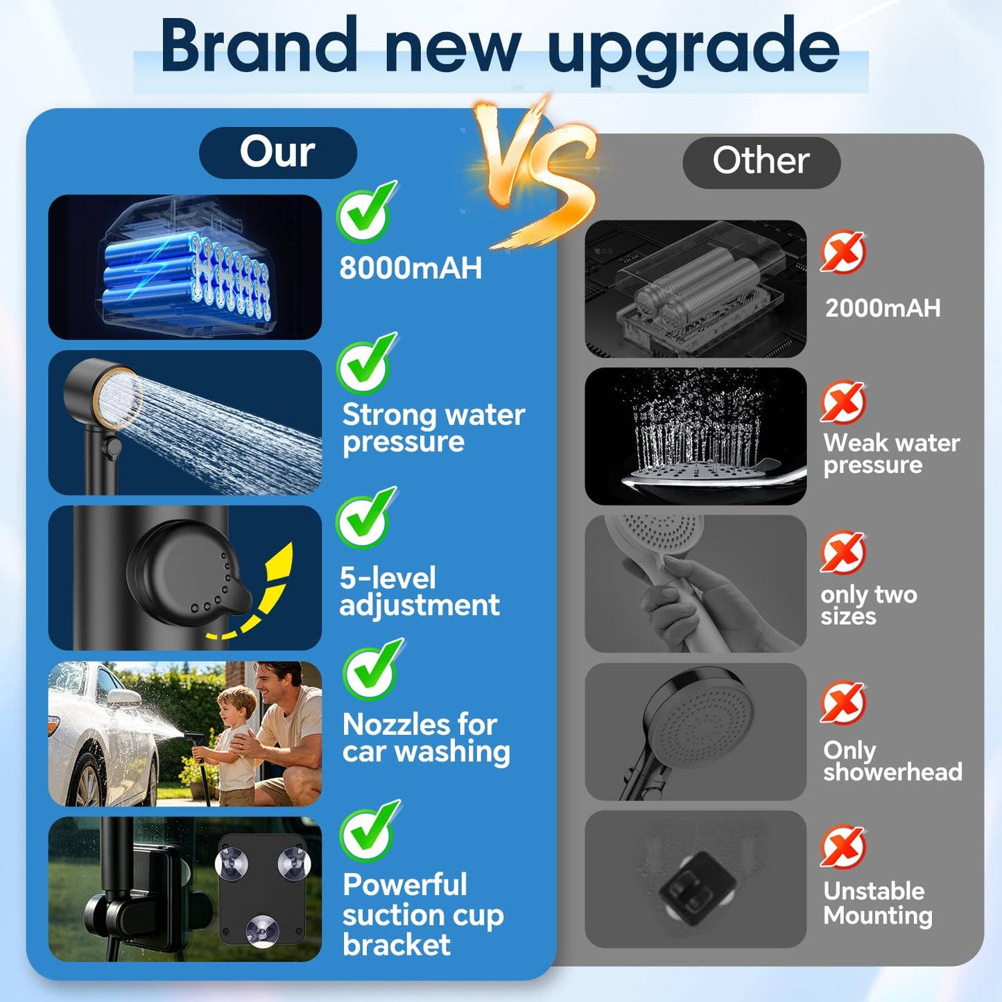 Portable Shower for Camping, 8000mAh Rechargeable Camp Shower Pump, LED Display Temp & Power, 5